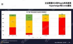 币圈新手入门：年收益30%真的靠谱吗？