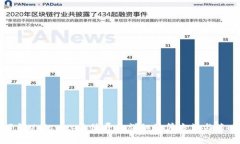 了解Uniswap手续费的详细计算方法与策略