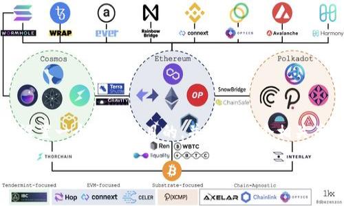 为了提供有关“imToken办公地址”的优质内容，我们可以设置一个引人注目的，并结合多个相关关键词，帮助提升搜索引擎（）。以下是拟定的和相关关键词：

imToken的全球办公地址与位置揭秘