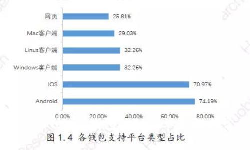 如何下载安装imToken钱包2.0：简单步骤与常见问题解答