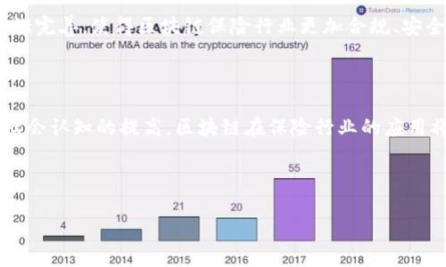 区块链自动保险系统是什么

区块链自动保险系统是一个创新的金融服务平台，其核心思想是将区块链技术应用于保险领域，利用去中心化的特性来提升透明度和效率。这个系统通过智能合约自动处理保险索赔和保单管理，使得整个保险过程更加高效、公正和安全。

1. 什么是区块链技术？

在讨论区块链自动保险系统之前，首先需要了解什么是区块链技术。简单来说，区块链是一种分布式数据库技术，它通过将数据分散记录在多个节点上，确保数据的安全性和透明性。每一个区块都包含了多个交易记录，并通过加密算法确保数据的不可篡改性。

2. 自动保险系统的基本概念

传统的保险系统通常依赖于中介来处理索赔和理赔。而自动保险系统通过智能合约来实现完全自动化。这种合约是一种计算机程序，能够在特定条件下自动执行合约条款。比如，当某种条件发生时，智能合约可以自动支付保险赔偿，而无需人工干预。

3. 区块链自动保险系统的都有哪些优点？

区块链自动保险系统带来了许多显著的优点，以下是其中几个关键的好处：

ul
    listrong透明性：/strong所有的交易记录都会被记录在区块链上，所有参与者都可以查看，提高了整个过程的透明度。/li
    listrong高效性：/strong通过智能合约的自动执行，减少了理赔过程中人为因素的影响，从而加速了赔付速度。/li
    listrong安全性：/strong区块链技术的加密特性确保了客户数据的安全，这对于保护用户隐私至关重要。/li
    listrong去中心化：/strong无须依赖中介，减少了平台费用和管理成本。/li
/ul

4. 如何实现区块链自动保险？

成立一个区块链自动保险系统并非易事，需要多方面的努力和技术支持。首先，技术团队需要设计并开发智能合约，这涉及到对整个保险流程的深刻理解。其次，要搭建区块链网络，确保每个参与方都可以接入并且维护网络的运行。最后，还需要进行大量的测试，确保系统在不同情况下的表现符合预期。

5. 现实中有哪些案例？

近年来，许多保险公司已经开始探索区块链技术在保险行业中的应用。例如，一些医疗保险公司利用区块链来管理患者记录和索赔流程，确保信息的安全和透明性；而某些财产保险公司则通过智能合约自动处理自然灾害导致的索赔。

相关问题

6. 区块链自动保险系统存在哪些挑战？

虽然区块链自动保险系统的优势明显，但是在实际应用中仍然面临一些挑战。一方面，技术的复杂性使得许多公司可能无法快速适应和实施这一系统；另一方面，监管政策的不确定性也让企业在采纳区块链技术时感到顾虑。此外，如何确保智能合约的正确性和完善性，也是一个至关重要的问题。很多保险公司可能需要建立团队来专门负责这些技术问题，增加了企业的运营成本。

7. 未来的区块链自动保险系统会是怎样的？

展望未来，区块链自动保险系统有可能会进一步发展和完善。随着技术的进步，越来越多的保险公司可能会选择采纳区块链技术来其服务。同时，相关的法律法规也会逐渐完善，使得区块链保险行业更加合规、安全。在这样的环境下，消费者将能享受到更加高效和透明的保险服务，保险理赔也会变得越来越快捷和人性化。

8. 总结

区块链自动保险系统具有显著的潜力，不仅能够提升保险行业的工作效率，还能增强用户的信任度和满意度。虽然目前还处于探索和试验阶段，但随着技术不断成熟和社会认知的提高，区块链在保险行业的应用将会变得越来越普遍。

综合来说，区块链自动保险系统是未来保险行业的一个重要发展方向，无论是从技术的视角，还是从服务的角度，都拥有广阔的前景。

区块链自动保险系统：保险行业的未来之选