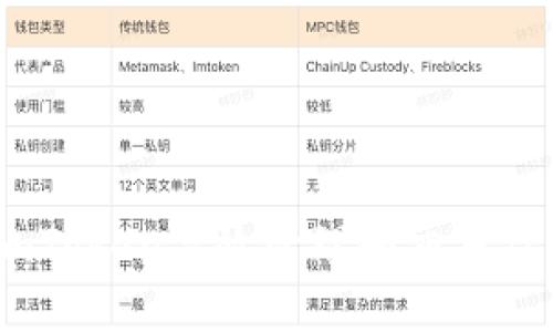 如何通过imToken高效管理和交易你的NFT资产