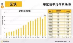 狗狗币手机钱包更新：提升安全、操作便捷的新