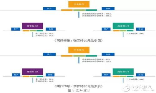 
如何安全存储数字钱包私钥：最佳保护实践