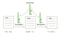 最全面的PC币手机钱包指南：安全、便捷、快速掌