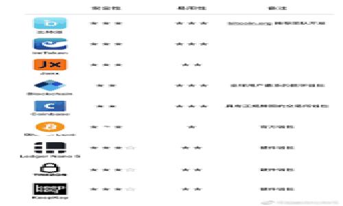 全面了解Imtoken离线钱包如何转入USDT

在数字货币的世界中，保持自己的资产安全是每位投资者最关心的事情之一。Imtoken作为一个知名的数字货币钱包，提供了完备的安全性与便利性。而离线钱包，则是增强安全性的一个重要选项，它能有效防止黑客攻击和网络盗窃。对于很多初级用户来说，如何将USDT转入Imtoken离线钱包可能是一个难题。本文将详细解析这一过程，帮助你更轻松地实现资产的安全转移。

Imtoken离线钱包转入USDT的完整指南