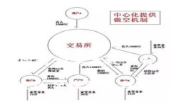思考一个且的为了给用户提供一个清晰易懂的，