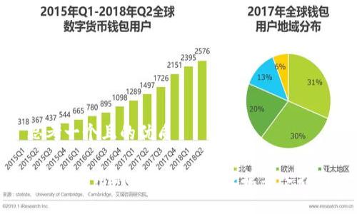 思考一个且的优质

 简单易用的地球币钱包数据导入指南
