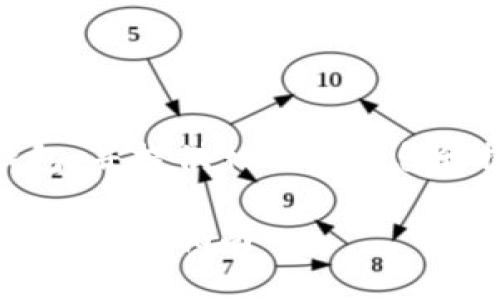 要详细介绍如何将 Parity 导入 imToken 钱包,并提供相关的信息和探索性的问题,以下是一个清晰、结构化的指南。
如何将 Parity 导入 imToken 钱包:简单易懂的步骤指南