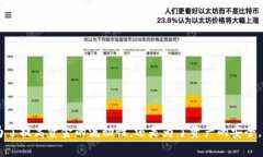   全面了解比特股钱包提币流程与技巧 /  guanjia