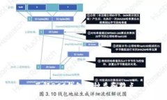 了解BCC钱包的种类和特点