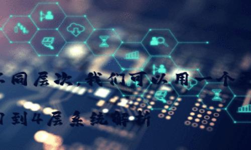 要深入探讨区块链的概念以及它的不同层次,我们可以用一个更有吸引力和更易搜索的来引导读者:
揭开区块链的面纱:从基础到进阶的1到4层系统解析