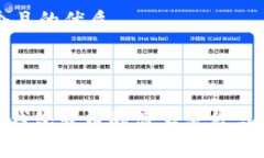 思考一个且的优质imToken钱包转币的简单流程与注