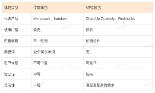 全面指南:零币钱包快速同步的最优策略
