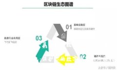 硬件钱包产品：安全且便捷的数字资产存储解决