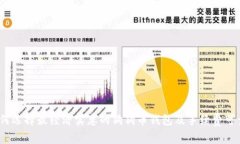 : 如何选择最经济实惠的狗狗币钱包及手续费可靠