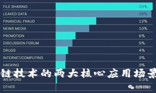 区块链技术的两大核心应用场景分析