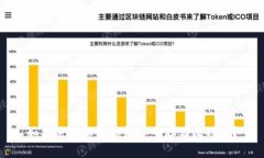 如何使用英领钱包安全存储比特币？