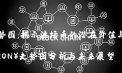 波场币走势图：揭示波场币的潜在价值与市场走