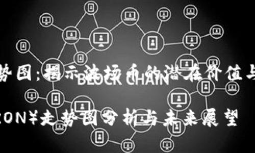 波场币走势图：揭示波场币的潜在价值与市场走势

波场币（TRON）走势图分析与未来展望