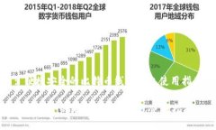 : 便捷安全的比特币线上钱包使用指南便捷安全的