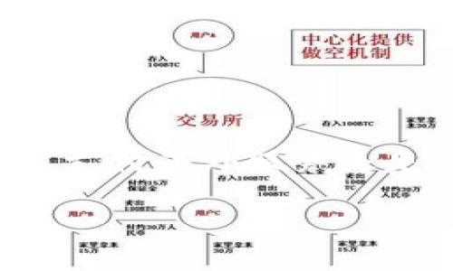 思考一个且的  
在当今的数字时代，数字钱包已经成为许多人日常生活中不可或缺的一部分。无论是购物、支付海外服务还是转账给朋友，数字钱包的便利性无处不在。为此，下面提供一个经过精心设计的和关键词。

数字钱包的独特优势与潜在风险：全面解析知名品牌特性