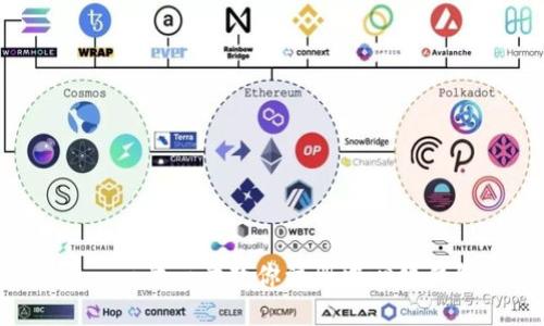 探索 imToken：一步一步教你注册中心化钱包的独特体验