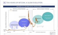 如何使用冷钱包安全存储ImToken资产