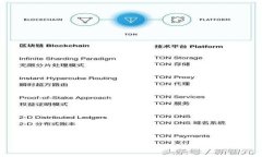 全面指导：如何轻松注册Bitpie比特派钱包