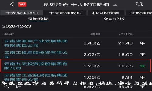 2023年最佳数字交易所平台排名:快速、安全与便捷并存