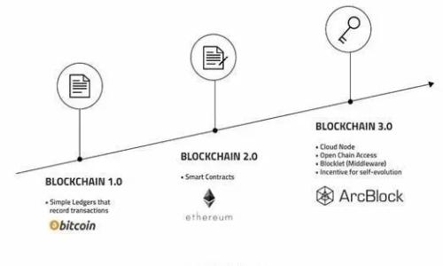 如何高效创建100个imToken钱包:全面指南