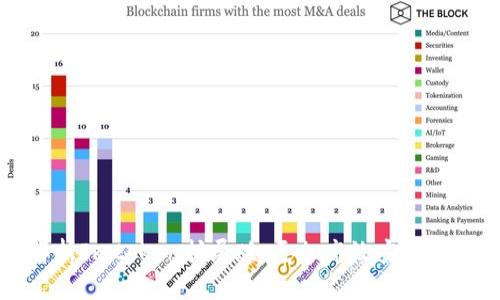Title: 全面解析Imtoken扩展版:更加高效安全的数字资产管理