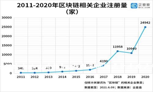 在讨论“imToken钱包里有多少比特币”这个话题之前，我们需要先了解一些有关imToken钱包、比特币以及数字货币的基本知识。imToken是一款广泛使用的数字货币钱包，它支持多种数字资产的存储与管理。对于许多用户来说，如何安全地保管和查询自己持有的数字资产信息是一个非常重要的问题。

什么是imToken钱包？
imToken是一款智能手机应用，用户可以通过它来管理自己的数字资产，如比特币、以太坊等多种加密货币。这个钱包的最大特点是安全性和易用性，它的设计旨在让用户能够随时、随地安全管理自己的数字资产。
钱包的类型通常分为热钱包和冷钱包。imToken是一款热钱包，方便用户随时进行交易和转账，但这也意味着它会面临一些网络安全风险。因此，用户在使用过程中一定要做好安全防护，例如设置强密码、启用双重认证等。

比特币与数字货币的基本知识
比特币是一种去中心化的数字货币，由中本聪在2009年推出。它具有匿名性、不可篡改性和透明性等特征。如今，比特币已经成为一种数字资产，投资者基于其价值进行买卖和交易。
随着越来越多的人开始接受和使用比特币，这种货币的需求不断上升，推动了比特币的市场价格的波动。对于imToken钱包来讲，它作为一个安全的存储工具，自然吸引了大量比特币投资者的加入。

imToken钱包里到底有多少比特币？
关于“imToken钱包里有多少比特币”这个问题，其实答案是相对复杂的。首先，imToken本身并不存储用户的比特币，而是为用户提供了一个界面，用户的钱包中的比特币是与区块链网络相链接的。换句话说，imToken钱包中的比特币是保存在区块链上的，用户的私钥掌握在用户手中。
因此，要准确了解自己在imToken钱包中持有多少比特币，用户需要登录自己的imToken账户，查看钱包中的资产信息。通常，在钱包的首页会显示用户所持有的比特币总额、当前市场价格及其对应的财富价值。

如何查看imToken钱包中的比特币数量？
查看imToken钱包持有的比特币数量其实非常简单。用户只需打开imToken应用，登录自己的钱包，进入首页就可以看到所有数字资产的总数。在资产列表中，比特币会单独列出，用户可以直接查看它的数量和当前的市场价格。

如何安全地存储和管理比特币？
在数字币交易日益流行的今天，安全存储和管理比特币显得尤为重要。以下是几个安全存储比特币的方法：
ol
listrong使用强密码：/strong确保使用一个强而难以猜测的密码，避免使用与个人信息相关的信息。/li
listrong启用双重认证：/strong在钱包中启用双重认证，增加额外的安全层。/li
listrong定期备份钱包：/strong定期备份钱包信息，确保在手机丢失或应用崩溃时能够恢复资产。/li
listrong保持软件更新：/strong及时更新imToken应用，确保使用最新版本以防被恶意攻击。/li
/ol

相关问题探讨

1. 为什么选择imToken作为数字货币钱包？
imToken凭借其简洁的界面、强大的功能以及安全性，成为了许多数字货币用户的首选钱包。它不仅支持比特币，还支持以太坊、USDT等多种主流数字货币，这意味着用户不需要下载多个钱包应用，imToken就能满足他们的需求。
更为重要的是，imToken的钱包采用了分布式存储技术，用户的私钥永远在本地，不会存储在服务器上。这大大降低了被黑客攻击的风险。对于初学者来说，imToken的用户友好设计也是一大优势，它提供了新手引导，让用户能轻松上手。

2. 如何提高imToken钱包的安全性？
在使用imToken钱包的过程中，安全性始终是用户最关心的问题之一。为了提高钱包的安全性，用户可以采取以下措施：
ol
listrong定期更改密码：/strong为了保护个人账户，各大网络平台都建议用户定期更改密码，提高账户安全性。/li
listrong避免公共Wi-Fi：/strong在进行重要交易时，尽量避免使用公共Wi-Fi网络，尽可能使用移动数据或安全的私人网络。/li
listrong多重签名：/strong如果可能，使用多重签名功能来进一步提高安全性。/li
listrong保持警惕：/strong定期关注自己的账户动向，一旦发现可疑操作，立即采取措施并联系imToken客服。/li
/ol

结语
总而言之，imToken钱包为用户提供了一种安全、便利的比特币和其他数字货币的管理方式。了解如何查看钱包中的比特币数量，以及如何安全地使用钱包，都是每位数字货币用户所需要掌握的重要知识。同时，在不断发展变化的数字货币领域中，用户还需保持警惕，时刻关注安全问题，以便更好地保护自己的资产。

imToken钱包如何安全地存储和管理比特币