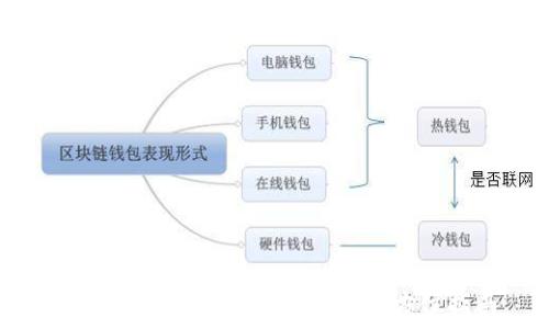   
轻松安全地登录达世钱包：全方位指南