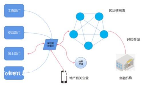 丢失imToken私钥怎么办?行之有效的解决办法与应对策略