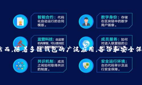思考一个且的

在当今数字化的时代，多链钱包越来越普及，它为用户提供了一种方便、安全的方式来管理不同种类的加密货币。然而，随着多链钱包的广泛应用，备份和安全保护问题也逐渐引起了大家的重视。为了满足用户的需求以及我们的网站表现，我为这个主题设计了如下和关键词：


安全可靠的多链钱包备份方法详解