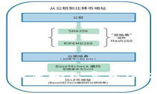 详细解析:如何轻松导入imToken钱包