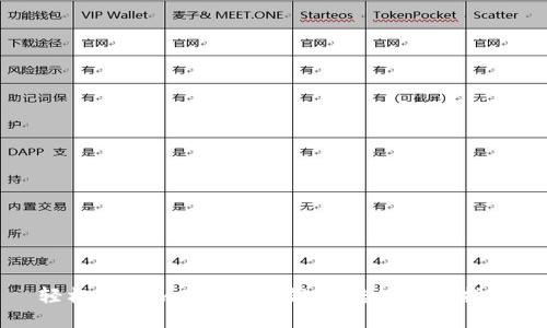 轻松掌握imToken跨链互转的全面指南