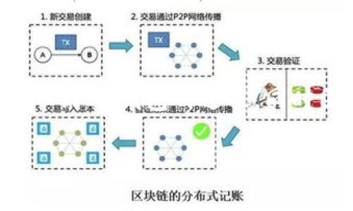 提示：为了保证内容的完整性和丰富性，以下内容将会详细讲解如何从欧意提币到IM钱包的过程，同时围绕用户可能感兴趣的相关问题进行深入解析，力求语言平易近人，便于理解。

轻松转移：如何从欧意提币到IM钱包