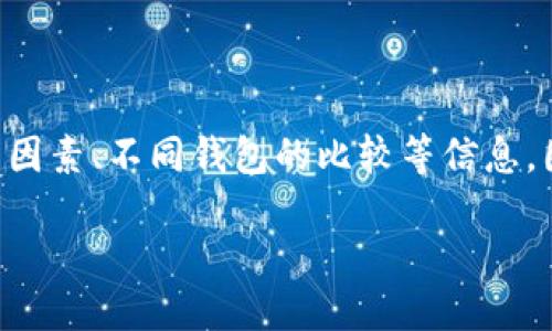 思考一个且的
首先,用户在搜索比特币钱包转账速度时,可能想要了解转账的效率、影响速度的因素、不同钱包的比较等信息。因此,一个合适的需要抓住这些要点,同时具有吸引力。经过思考,我建议使用以下
揭秘比特币钱包转账速度:影响因素与最佳选择