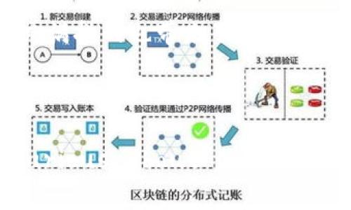   详解区块链挖矿：挖一个区块的神秘过程 / 

 guanjianci 区块链, 挖矿, 区块, 加密货币 /guanjianci 

引言：区块链的世界

如果你对区块链和加密货币有一点了解，或许已经听说过“挖矿”这个词。在大多数人的眼中，挖矿似乎是一种靠计算机赚取数字货币的神秘行为。实际上，挖矿不仅是一个有趣的过程，它也是整个区块链网络安全和稳定运行的重要保障。本文将深入剖析什么是“挖一个区块”，以及这个过程的复杂性与吸引力。

区块链的基本概念

首先，让我们快速回顾一下什么是区块链。简单来说，区块链是一种以去中心化和透明为特点的分布式账本技术。它能够记录和存储所有发生的交易，每一笔交易都被打包成一个“区块”，然后与之前的区块连接在一起，形成一条“链”。每一个区块都包含了交易信息、时间戳以及前一个区块的哈希值。

挖矿：区块链的心脏

在区块链的世界里，“挖矿”是一项必不可少的活动。那么，挖矿究竟是什么呢？简单来说，挖矿是在区块链网络中，通过计算解决复杂的数学难题，以便验证并记录新的交易，从而生成新的区块。这个过程同时也为矿工提供了交易手续费和新生成的加密货币。

为什么挖矿如此重要？

挖矿不仅仅是为了获得比特币或其他加密货币的奖励，它还确保了整个网络的安全性和稳定性。每个被挖出的区块都是对之前交易的验证，矿工们的计算能力让网络得以抗击攻击，保障交易的真实性和不可篡改性。在这个由无数个独立节点组成的网络中，任何单个节点的恶意行为都无法左右整个网络的运作。

挖一个区块的详细过程

挖一个区块的过程听起来可能很复杂，但我们可以把它分为几个简单的步骤：

h41. 交易打包/h4

首先，矿工需要收集新区块中的交易。这些交易会被打包进一个区块，所有的交易信息都将被记录下来。在大多数情况下，矿工会选择未被确认的交易，这些交易会在网络中累积，等待被处理。

h42. 计算哈希值/h4

每个区块必须生成一个独特的“哈希值”。这个哈希值是通过对区块内容进行SHA-256（或其他加密算法）计算得来的。矿工需要调整区块头中的一些数据，例如“随机数”（nonce），以不断尝试生成符合网络难度要求的哈希值。这个过程被称为“工作量证明”。

h43. 确认区块/h4

当某个矿工成功计算出符合要求的哈希值，即可将新挖出的区块添加到区块链上。这个新区块会被全网节点验证，并在确认无误后，其他矿工也会更新各自的链，让新的信息得到普遍认可。

h44. 奖励与手续费/h4

成功挖出一个新区块的矿工会获得一定数量的加密货币作为奖励（例如比特币）和该区块内所有交易的手续费。这些奖励是矿工们为了维持网络运作所需的重要激励。

挖矿的挑战与风险

虽然挖矿听起来充满魅力，但实际上它也面临许多挑战与风险。首先是硬件的成本。现代挖矿需要高性能的计算机设备，其中GPU或ASIC矿机的价格往往高得惊人。此外，电力消耗也是一个巨大的开销，尤其是在一些比特币网络中，挖矿所消耗的电力和资源常常引起环境问题的讨论。

挖矿的未来：去中心化与环保

随着对环境影响的关注加剧，许多区块链项目开始探索更环保的挖矿方式。例如，一些项目尝试使用“权益证明”（Proof of Stake）机制，而不是依赖于传统的“工作量证明”。这样的转变不仅能降低能耗，还能让更多的人参与其中，打破大型矿工对网络的主导地位。

人们常见的问题

h41. 为什么有人称挖矿为“数字黄金”？/h4

比特币常常被称为“数字黄金”，因为它具有稀缺性和价值存储的特性。黄金作为一种传统的贵金属，有着物理稀缺的性质，而比特币的总量限制在2100万枚，这种限制使得其具备了类似的稀缺性。因此，挖矿的过程不仅是创造新的比特币，还可以看作是在获取一种新型的财富形式。

h42. 我还可以通过何种方式获得加密货币？/h4

除了通过挖矿之外，获取加密货币的方式还有许多。可以通过交易所购买、参与加密货币的空投、进行质押、或通过DeFi（去中心化金融）平台赚取利息等方式获取。此外，部分商家已经开始接受加密货币支付，这也是进一步普及和应用的趋势。

总结

在这个科技飞速发展的时代，区块链和加密货币已经成为了金融领域不可忽视的一部分。“挖矿”是支撑这一切的基础，通过挖矿，矿工为网络的安全和稳定性贡献自己的计算能力。虽然这一过程不仅充满挑战也带来了不少争议，但它的前景仍然让人期待。

结尾：你准备好加入挖矿之旅了吗？

The world of blockchain and mining holds endless possibilities for innovation and expansion. Whether you're an avid investor, a tech enthusiast, or simply someone curious about the digital finance revolution, the journey is only just beginning. Maybe it's time to consider diving into this fascinating realm and exploring the opportunities it presents.