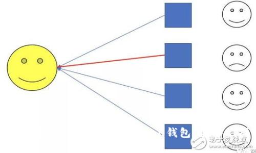 如何安全高效地迁移imToken钱包：全方位指南