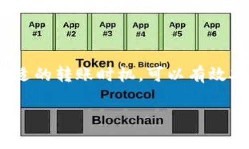 imToken钱包转U是否需要手续费？

在如今数字货币日益普及的时代，越来越多的人开始使用各类钱包进行虚拟货币的存储和交易，其中imToken钱包以其安全性和易用性获得了广泛的用户青睐。但是，当提到转账USDT（即泰达币）时，用户最关心的一个问题就是：转U是否需要支付手续费？

实际上，imToken钱包在转账USDT时，一般会涉及到网络手续费（Gas费），这是由于每笔交易都需要在区块链上进行确认，而在确认交易时，网络会向矿工支付一定的手续费。这笔手续费并不直接由imToken钱包收取，而是由区块链网络自行规定，因此在不同的时段和使用情况下，手续费的高低也会有所不同。

在使用imToken转账USDT时，你需要关注以下几个要素：

ol
    li当前网络的拥堵情况：如果网络繁忙，手续费可能会相对较高。反之，网络情况良好时，手续费可能会便宜一些。/li
    li转账的金额和金额的来源：有时候，为了确保更快的确认速度，用户可能会选择支付更高的手续费。/li
    li钱包设置的手续费：用户在imToken中可以选择相应的手续费，单击“自定义”选择适合自己的手续费级别即可。/li
/ol

转账USDT时，手续费的计算方式

虽然imToken钱包本身不收取转账手续费，但你还是需要支付网络手续费，下面我们来探讨一下手续费是如何计算的：

手续费通常由两个部分构成：基础费用和优先费用。基础费用是指在网络上进行一笔基本交易所需的费用，而优先费用则是为了加快交易确认速度而支付的费用。手续费一般以“Gwei”计算，在以太坊和USDT等基于以太坊的代币中，用户可以根据当前网络情况自行设置合适的Gwei值。

例如，当网络繁忙时，Gwei值趋高，用户为了让交易尽快被确认，可能会选择支付更高的手续费。如果网络正常，用户则可以设置较低的Gwei值，以降低手续费成本。

imToken转账流程

使用imToken转账USDT的具体步骤非常简单，以下是基本的操作流程：

ol
    li打开imToken钱包，确保你的钱包余额足够。/li
    li选择钱包首页的“发送”选项。/li
    li输入收款方的USDT地址，确认无误后输入转账金额。/li
    li根据需要设置手续费，如果不想手动设置，系统会给出默认的建议。/li
    li点击确认，完成转账。/li
/ol

完成后，你可以在交易记录中查看此次交易的状态，以及手续费的明细。

关于手续费的具体问题

在总体了解了imToken钱包转账USDT的手续费后，用户可能会有一些深入的问题，我们来详细探讨一下相关问题。

问题一：如何降低imToken钱包的转账手续费？

虽然imToken在转账时可能产生一定的网络费用，但用户在操作时可以采取若干措施来降低费用。以下是一些实用的建议：

ol
    li选择低峰时段：通常在全天的某些时段，网络使用率相对较低，这时的交易手续费也会较低。建议用户关注网络繁忙情况，避开高峰时段进行交易。/li
    li合理设置手续费：imToken钱包提供自定义手续费的选项，用户可以根据自身的需求和当前网络情况灵活选择，如果没有特别急需，可以选择支付较低的手续费。/li
    li集约转账：如果有多笔转账需求，用户可以合并转账金额，减少单笔转账次数，从而降低整体手续费支出。/li
/ol

问题二：imToken钱包转账USDT时，收费标准是否会改变？

手续费的变化通常由多个因素共同影响，包括：

ol
    li网络的使用情况：如前所述，网络是否繁忙是影响手续费的重要因素。/li
    li市场行情：如果市场上USDT需求激增，可能会导致网络手续费上升，反之，则可能下降。/li
    liimToken钱包的更新：虽然imToken本身不直接收取手续费，但如果钱包进行版本更新，可能会调整手续费计算的方式。/li
/ol

因此，用户在进行转账之前，可以适当关注相关信息，灵活费用选择最佳时机进行转账，以降低手续费的支出。

总结

总的来说，在使用imToken钱包转账USDT时，用户确实会产生网络手续费，但并不是由imToken自行收取的。了解如何合理设置手续费、选择合适的转账时机，可以有效减轻用户的费用负担。希望以上的内容对你理解imToken转账USDT的手续费问题能够有所帮助。

imToken钱包转USDT手续费详细解析