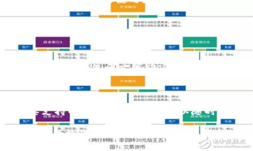imToken钱包是一款由中国团队开发的数字货币钱包，主要用于存储和管理以太坊及其代币。它的开发公司位于中国，代表了中国在区块链技术和数字货币领域的一种创新和探索。imToken不仅是一个安全的、用户友好的钱包，同时它也提供了去中心化交易所（DEX）功能，以及与区块链生态系统中的多种应用的互动能力。

imToken钱包的功能介绍

imToken钱包具备多种功能，主要包括以下几个方面：

ul
    listrong数字资产管理：/strong用户可以方便地在钱包中存储、发送和接收各种数字资产，包括以太坊及其相关的ERC-20代币。/li
    listrong去中心化交易所：/strongimToken内置去中心化交易所功能，用户可以直接在钱包中进行交易，无需将资金转移到交易所，大大提高了安全性。/li
    listrongDApp浏览器：/strongimToken提供了内置的DApp浏览器，用户可以便捷地访问各种去中心化应用，为用户提供了丰富的区块链应用体验。/li
    listrong安全性：/strongimToken注重用户的资产安全，采用多重加密和私钥保护机制，确保用户的数字货币安全。/li
/ul

如何使用imToken钱包

使用imToken钱包非常简单，以下是几个基本步骤：

ol
    listrong下载钱包：/strong用户可以从官方网站或应用商店下载imToken钱包，安装并打开。/li
    listrong创建新钱包：/strong按照提示创建一个新钱包，系统会生成一组助记词，请务必将其备份并妥善保管，以防丢失。/li
    listrong添加资产：/strong用户可以通过“添加资产”功能，将自己持有的数字资产添加到钱包中，方便管理。/li
    listrong进行交易：/strong用户可以在钱包中直接发送或接收数字货币，或通过去中心化交易所进行交易。/li
/ol

imToken钱包的优势与潜在问题

imToken钱包具备多种优势，但也存在一些潜在的问题。以下是对其优势与潜在问题的分析：

h4优势/h4

- strong用户友好：/strong界面设计，即使是数字货币新手也可以轻松上手。
- strong安全性高：/strong采取多重保护措施，极大地降低了资金被盗的风险。
- strong去中心化交易：/strong用户可以不通过中心化交易所即可完成交易，保护个人数据隐私。
- strongDApp支持：/strong与多个去中心化应用的兼容性，给用户提供了更为丰富的数字货币使用体验。

h4潜在问题/h4

- strong技术更新速度快：/strong随着区块链技术的快速发展，imToken需要及时更新，以适应新的技术和市场需求。
- strong市场竞争激烈：/strong市场上有许多其他数字货币钱包，竞争十分激烈，用户的忠诚度需要不断维护。
- strong用户教育：/strong对于许多新手用户来说，理解数字货币的操作和风险可能需要一定的学习成本。

总结

imToken钱包作为一款出色的数字货币钱包，在用户体验、安全性以及功能方面表现优异。它的出现不仅为用户提供了便捷的资产管理工具，还使得数字货币的使用更加安全且去中心化。无论你是经验丰富的投资者还是数字货币的新手，imToken都提供了一个良好的平台来管理和交易你的数字资产。

相关问题探讨

h41. imToken钱包怎么确保用户的资产安全？/h4

用户的资产安全是imToken钱包的重中之重。首先，imToken采用了强大的加密技术来保护用户的私钥，确保黑客无从下手。除此之外，用户在创建钱包时会生成一组助记词，只有掌握了这些助记词，用户才能恢复钱包。因此，妥善保管助记词尤为重要。此外，imToken还支持指纹和面部识别等生物识别技术，增强安全保护。

h42. imToken钱包支持哪些类型的资产？/h4

imToken钱包支持多种数字资产，主要以以太坊及其ERC-20代币为主。用户可以轻松管理和交易这些资产。同时，imToken也在不断更新和扩展其支持的资产列表，用户可以随时关注最新动态。更多新兴的区块链资产也可能在未来受到imToken的支持，这使得它在数字货币市场领域保持了一定的竞争力。

通过以上的分析，相信大家对imToken钱包有了更深入的了解。从安全、功能到使用体验，imToken钱包都在不断满足用户的需求，同时也面临着市场的挑战。希望每位用户在选择和使用数字货币钱包时，都能选择适合自己的、安全可靠的工具。