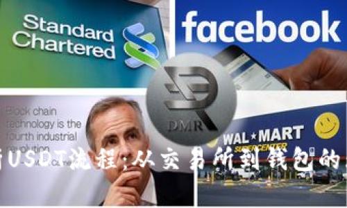 全面解析USDT流程:从交易所到钱包的无缝体验