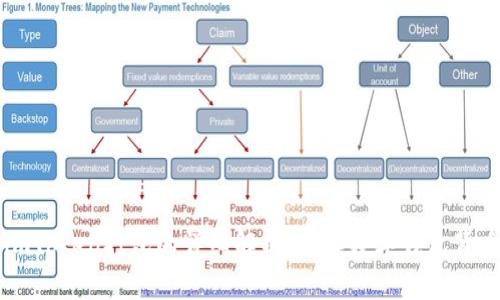 ### imToken打包的详细解析：理解数字钱包背后的技术