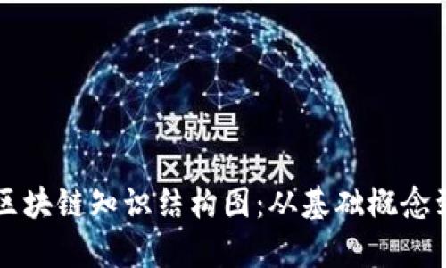 全面解析区块链知识结构图：从基础概念到应用展望