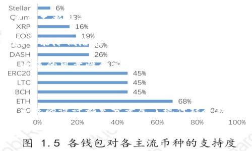 什么是区块链OCONLY系统？

区块链OCONLY系统，顾名思义，是一种基于区块链技术构建的系统。区块链本身是一种去中心化的分布式账本技术，能够安全地记录和验证交易。在这之上，OCONLY系统被设计成一种特定的应用，旨在解决某些行业或领域内的特定问题。

首先，了解OCONLY的基本功能是必要的。它的设计主要集中在增强数据安全性、隐私保护和透明度。这些特性使得OCONLY系统在诸如金融、供应链管理、医疗和数字身份验证等多个领域具有广泛的应用潜力。

OCONLY系统的基本构成

OCONLY系统主要由以下几个核心组件构成：

ul
    listrong智能合约：/strong这些是自执行的协议，在区块链上运行，当特定条件满足时，合约会自动执行。这大大提高了系统的效率和安全性。/li
    listrong去中心化存储：/strongOCONLY系统利用去中心化的存储网络来确保数据不会因为单一点故障而丢失，保证了数据的安全和可靠性。/li
    listrong用户身份验证：/strong通过区块链的加密特性，用户身份信息可以安全存储，增强了隐私保护和安全性。/li
    listrong实时数据透明性：/strong所有交易和数据都可以实时记录在区块链上，所有参与者都可以查看这些信息，这增强了透明度和信任。/li
/ul

OCONLY系统的优势

OCONLY系统的设计理念使它具备了许多优点：

ul
    listrong增强的数据安全性：/strong由于数据在区块链上以加密形式存储，黑客难以篡改或攻击这些数据。/li
    listrong透明度和可追溯性：/strong由于每一笔交易都被记录在区块链上，用户可以方便地追踪和验证交易的真实性。/li
    listrong降低交易成本：/strong通过智能合约的使用，OCONLY系统可以无缝自动化许多交易过程，从而降低了中介费用和人工成本。/li
    listrong高效性：/strong由于减少了对中介的依赖，很多交易和数据处理可以实现实时完成，大大提高了效率。/li
/ul

OCONLY系统的应用

如今，区块链技术在许多行业中得到了应用，OCONLY系统也不例外。以下是一些可能的应用场景：

ul
    listrong金融服务：/strong在银行和金融业务中，OCONLY系统可以帮助快速安全地进行跨国交易，降低手续费，同时增强客户隐私保护。/li
    listrong供应链管理：/strong通过实时监控和数据追踪，OCONLY系统能够提高供应链的透明度，确保每个环节的数据都可靠可信。/li
    listrong医疗健康：/strong患者的医疗记录可以通过OCONLY系统实现安全的存储和共享，让医生获取到准确的医疗历史，促进更好的治疗方案。/li
    listrong数字身份验证：/strongOCONLY系统能够帮助用户创建安全的数字身份，增强在线交易的安全性，让用户在隐私保护与便捷服务之间找到平衡。/li
/ul

OCONLY系统的未来展望

随着技术的不断进步和发展，OCONLY系统的应用前景广阔。随着社会对数据安全和隐私保护的重视，越来越多的行业开始转向区块链技术，以期找到更安全和有效的解决方案。

在未来，可能会看到更多的企业和机构投资于OCONLY系统，推动其在不同场景中的应用。同时，随着生态系统的完善，我们可能会发现新的商业模式和价值创造方式，这将为区块链世界带来重大变革。

常见问题

在了解OCONLY系统的背景和应用时，大家或许会有一些疑问。接下来我们将深入探讨两个相关问题。

1. 区块链技术在OCONLY系统中如何保障数据隐私？

首先，区块链技术以其去中心化的特性为OCONLY系统的数据隐私提供了重要保障。每一笔交易都会被加密并分散存储在各个节点上，使得数据不再依赖于一个中心服务器。这样，即使某个节点遭受攻击，数据仍然是安全的。

其次，OCONLY系统配备了先进的加密算法来保护用户的身份信息。例如，用户的个人信息可以在存储时进行加密，即使数据被获取，我们也无法直接读取其内容。这种高度的保密性让用户可以在享受服务的同时，放心地管理自己的个人数据。

此外，透过智能合约技术，OCONLY系统还可以实现细粒度的权限控制。用户可以选择性地分享自己的数据，确保在需要的情况下才将数据开放给特定方。这样的设计为用户提供了更大的数据主权和灵活性。

2. 如何评估OCONLY系统的安全性与可靠性？

评估OCONLY系统的安全性和可靠性，可以从多个维度进行分析。首先，我们需要考量其技术架构，包括加密算法、智能合约安全性和去中心化特性。这些都直接影响系统的安全性。

其次，要考察该系统在实际操作中的表现，包括其历史上的交易记录、用户反馈和社区活跃度。一般来说，活跃的社区往往意味着项目在不断和更新，也反映了用户对其信任度的认可。

再者，OCONLY系统的监管和合规性也是一个重要的评估维度。一个能够符合当地法律法规的平台，不仅能为用户提供更安全的环境，也能降低潜在的法律风险。

最后，进行一些技术审计和安全测试是十分必要的。一些专业的安全公司可以对系统进行深度评估，帮助发现潜在的安全漏洞，确保系统的可靠性和安全性。

总结

总的来说，OCONLY系统作为区块链技术的一种应用展现了其在多个领域的潜力。从数据安全、隐私保护到透明性和高效性，OCONLY系统的设计都充分考虑了现代社会对这些特性日益增长的需求。未来随着技术的持续进步，我们更有理由相信，OCONLY系统将带给我们更多创新的解决方案和业务机会。

OCONLY系统：未来区块链技术的应用典范