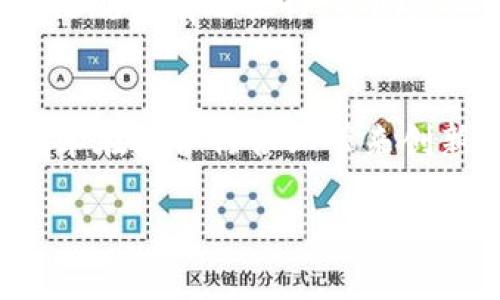 区块链技术近年来受到广泛关注，已经不仅仅局限于加密货币领域，它的发展逐渐拓展至多个行业。目前，区块链应用的行业类型主要包括以下几个方面：

金融服务行业
区块链最初是以比特币等加密货币的形式出现，但随着技术的发展，金融服务行业迅速成为其重要应用领域。区块链能够提高交易透明度并降低交易成本，许多银行和金融机构都在积极探索如何利用区块链技术来进行跨境支付、清算和结算等服务。

供应链管理
区块链在供应链管理中的应用日益增加。通过区块链，企业可以实时跟踪产品的制造、运输和销售过程，确保信息的透明性和不可篡改性。这一特性使得区块链非常适合用于食品安全、药品追溯等领域，提升消费者对产品来源的信任。

医疗健康
在医疗行业，区块链能够安全存储患者的电子健康记录，同时保护患者隐私，并使得不同医疗机构之间的信息共享变得更加流畅。区块链技术还能帮助药品供应链中的各个环节进行追踪，确保药物的真实性与安全性。

法律行业
区块链在法律行业的应用也在增加，比如智能合约的使用。智能合约是基于区块链的自动执行合约，它可以在满足特定条件时自动执行合约条款，从而降低了合同执行的成本和风险。这对法律合规的透明性和执行的效率有重要的提升。

数字身份与认证
区块链被视为管理数字身份的解决方案，用户的身份信息可以安全存储，同时用户能更好地掌控自己的身份数据。这在防止身份盗窃、确保在线交易安全等方面具有重要意义。

艺术与娱乐行业
区块链也正在改变艺术行业的运作方式。在艺术品交易中，区块链可用来追踪艺术品的所有权，从而防止伪造和盗窃。此外，NFT（非同质化代币）的兴起使得数字艺术作品的购买、转让与验证变得更加简便，艺术家可以通过区块链直接对接消费者，提升收益。

房地产
在房地产行业，区块链可以简化买卖流程，提供更安全的交易环境。通过区块链技术，房地产交易中的所有权记录可被透明、安全地管理，有助于减少交易中的欺诈行为。此外，参与者无需依赖中介，可以直接对话，降低交易成本。

教育
区块链技术在教育领域也显露出其潜力，尤其是在证书和学位验证方面。通过存储在区块链上的证书，可以防止伪造并提高验证的效率，无论是学生、雇主还是教育机构都可以快速访问验证信息。

能源行业
在能源领域，区块链技术有潜力改变能源的生产和分配方式。通过去中心化的方式，用户可以将多余的能源（例如太阳能）出售给其他用户，实现能源的点对点交易，提升系统的灵活性与可再生能源的使用。

环境保护
区块链也在助力环境保护方面发挥作用，例如在碳交易与生态资产管理上，通过提升透明度与可追溯性来确保环保法规的有效执行，帮助企业和政府准确评估环保举措的成效。

总结
总的来说，区块链正不断扩展其应用范围，成为多个行业转型升级的重要工具。从金融、供应链到医疗等，这种基础技术在为各行各业带来创新的同时，也提升了透明性与安全性。无论是大型企业还是初创公司，区块链技术都为它们提供了新的机遇与挑战。

区块链的多元应用：探秘最新行业趋势