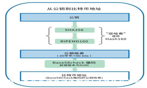 冷钱包里的资金能被追踪吗？详解隐私与安全